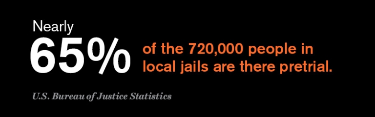 65% of the 720,000 people in local jails are there pretrial. U.S. Bureau of Justice Statistics.