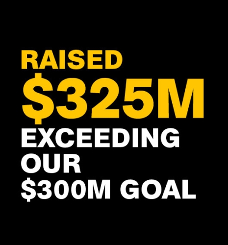 Raised $325M exceeding our $300M goal