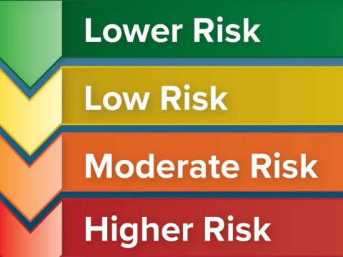 COVID Risk Levels Small