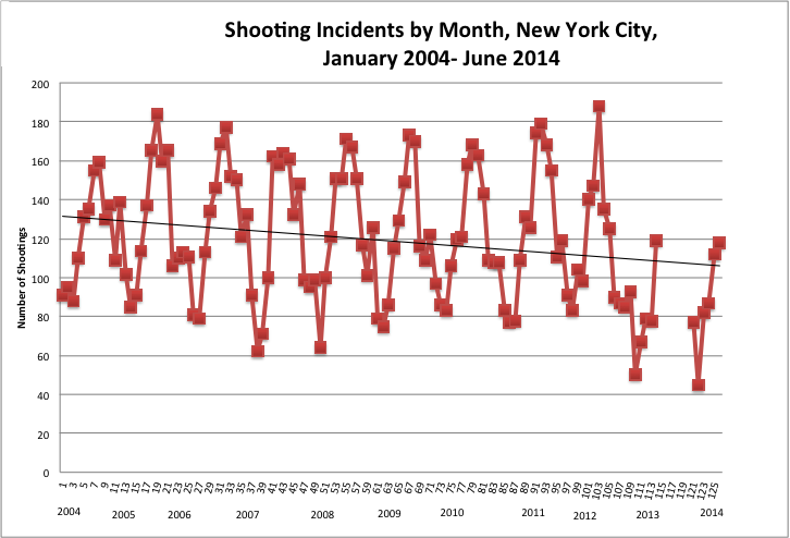 shooting-incidents.png