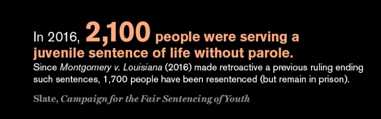 In 2016, 2,100 people were serving a juvenile sentence of life without parole. Since Montgomery v. Louisiana (2016) made retroactive a previous ruling ending such sentences, 1,700 people have been resentenced (but remain in prison).