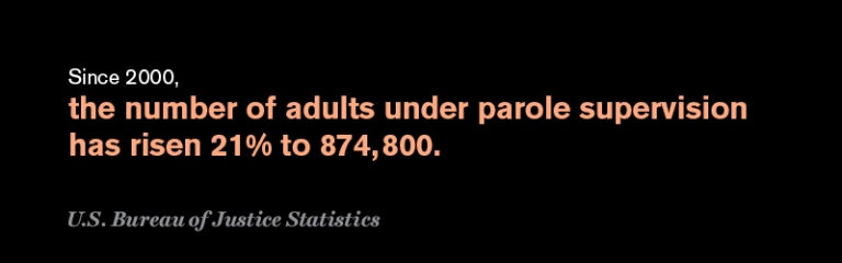 Since 2000, the number of adults under parole supervision has risen 21% to 874,800.