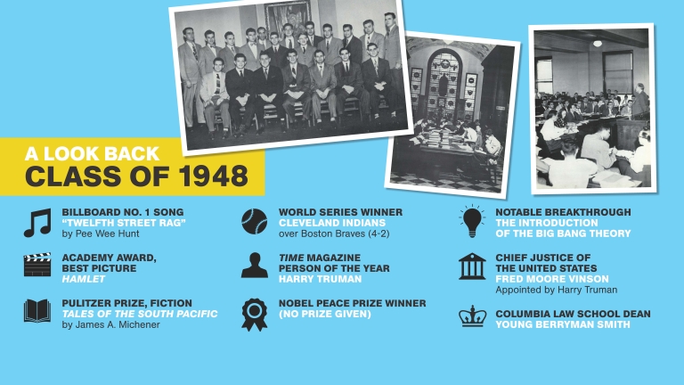 Class of 1948 Look Back Slide, facts from your graduation year.