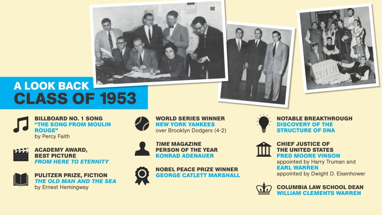 Class of 1953 Look Back Slide, facts from your graduation year.