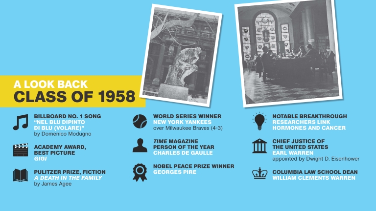 Class of 1958 Look Back Slide, facts from your graduation year.
