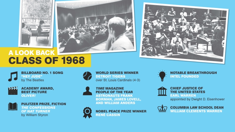 Class of 1968 Look Back Slide, facts from your graduation year.