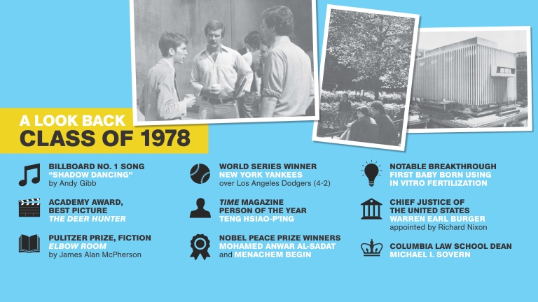 Class of 1978 Look Back Slide, facts from your graduation year.