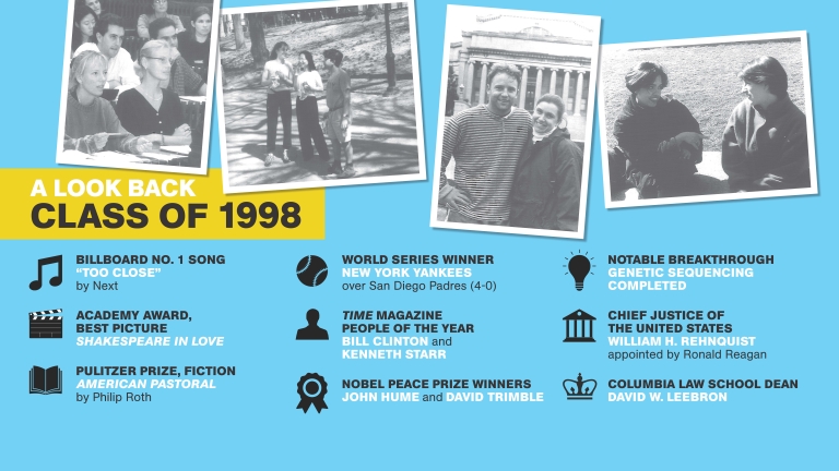 Class of 1998 Look Back Slide, facts from your graduation year.