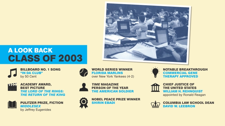 Class of 2003 Look Back Slide, facts from your graduation year.