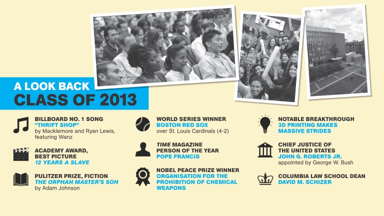 Class of 2013 Look Back Slide, facts from your graduation year.