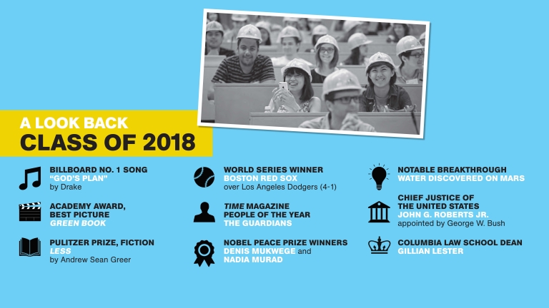Class of 2018 Look Back - Facts about your graduation year