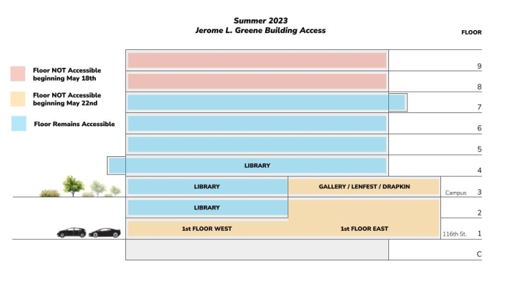 Map of JGH Floor Access