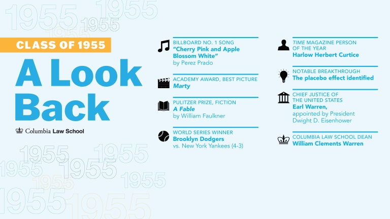 A Lookback at the class of 1955 with facts from the graduation year.