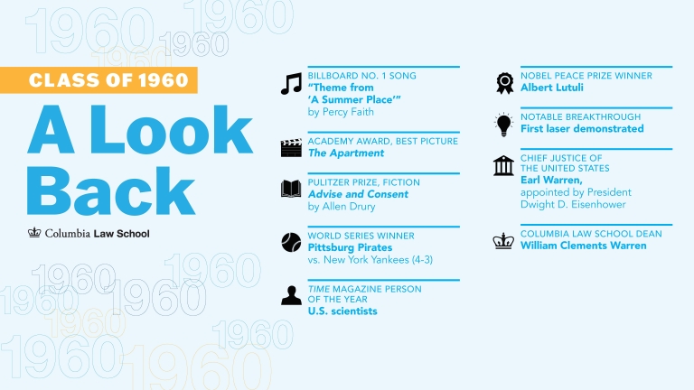 A Lookback at the class of 1960 with facts from the graduation year.