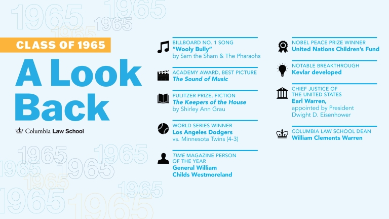 A Lookback at the class of 1965 with facts from the graduation year.