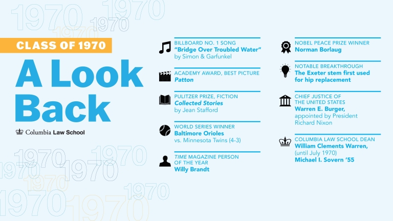 A Lookback at the class of 1970 with facts from the graduation year.