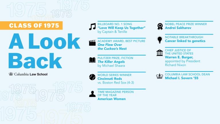 A Lookback at the class of 1975 with facts from the graduation year.