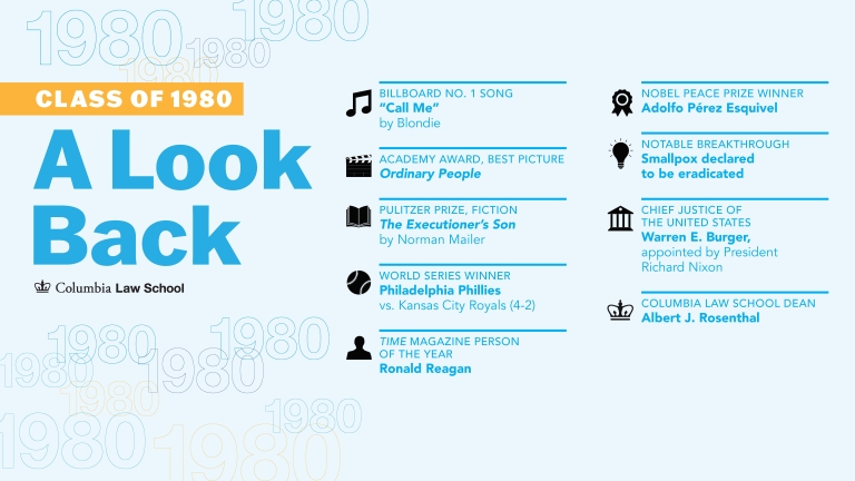 A Lookback at the class of 1980 with facts from the graduation year.