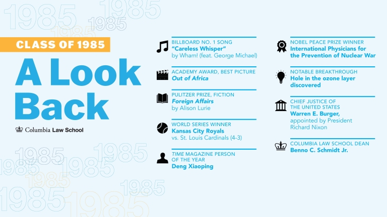 A Lookback at the class of 1985 with facts from the graduation year.