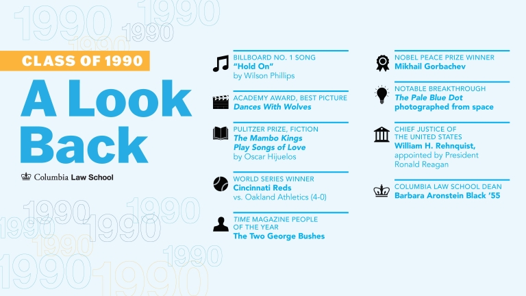 A Lookback at the class of 1990 with facts from the graduation year.