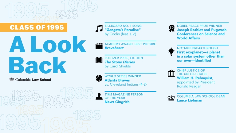 A Lookback at the class of 1995 with facts from the graduation year.
