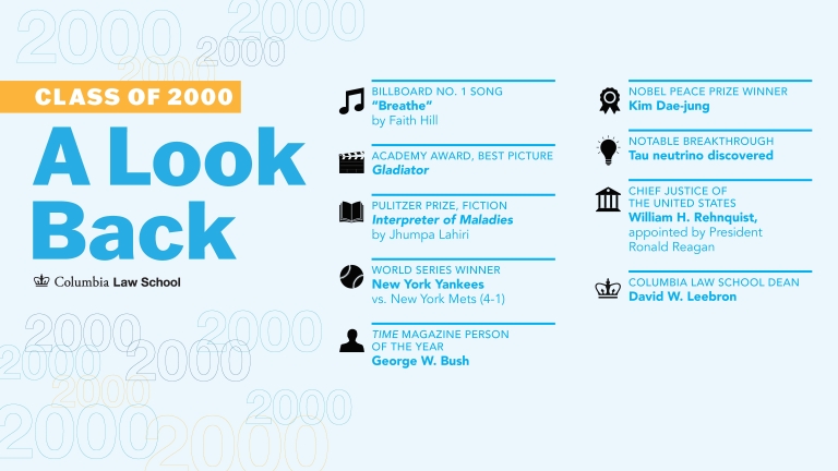 A Lookback at the class of 2000 with facts from the graduation year.