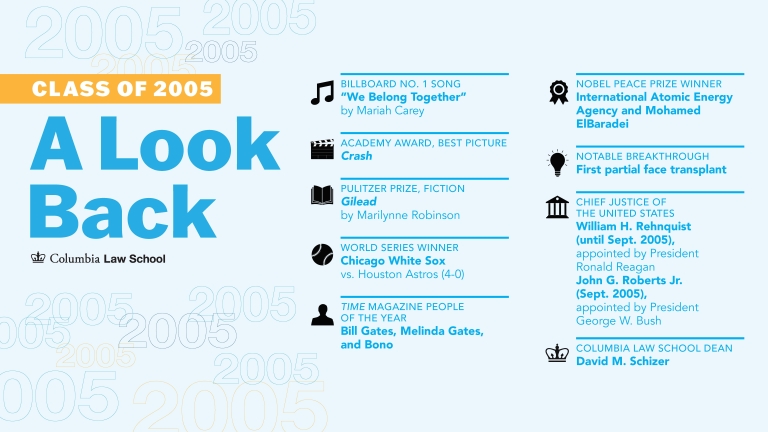 A Lookback at the class of 2005 with facts from the graduation year.
