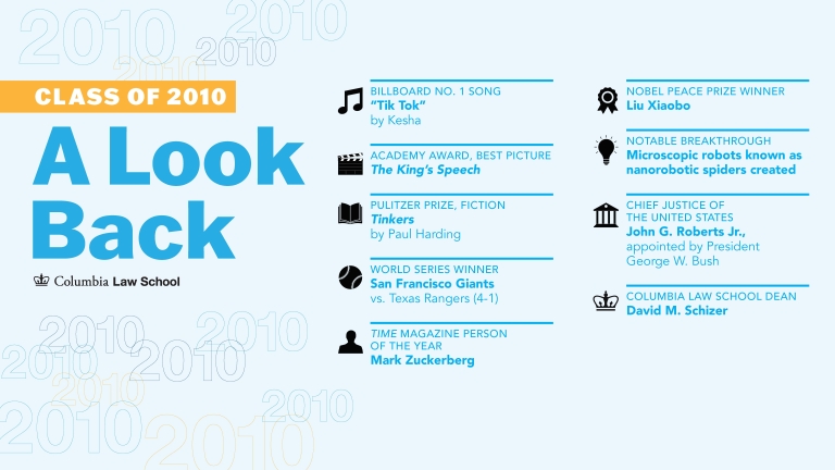 A Lookback at the class of 2010 with facts from the graduation year.