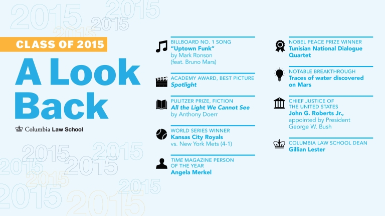 A Lookback at the class of 2015 with facts from the graduation year.