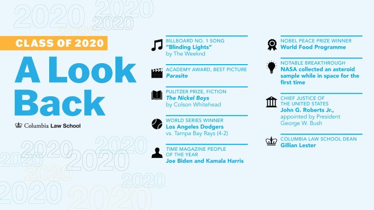 A Lookback at the class of 2020 with facts from the graduation year.