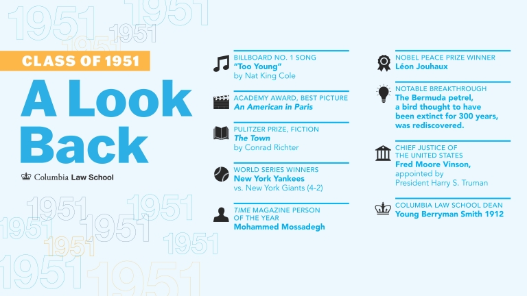 A Lookback at the class of 1951 with facts from the graduation year.