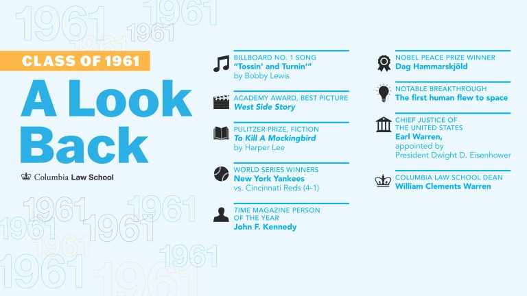 A Lookback at the class of 1961 with facts from the graduation year.