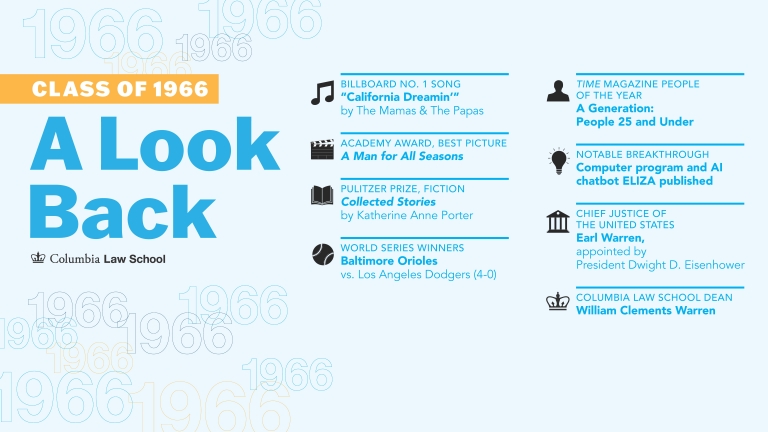 A Lookback at the class of 1966 with facts from the graduation year.