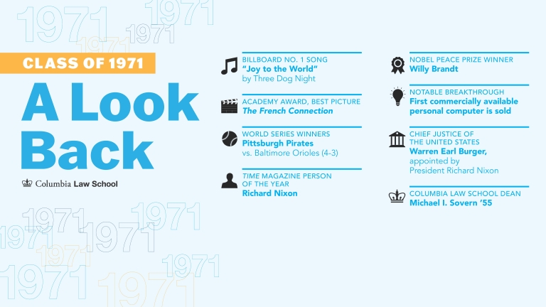 A Lookback at the class of 1971 with facts from the graduation year.