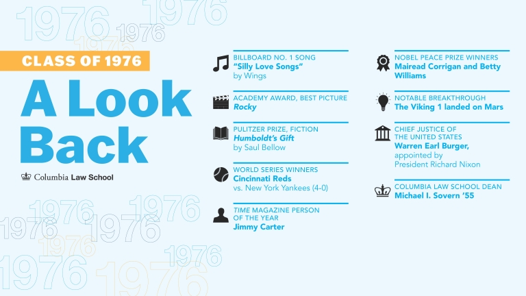 A Lookback at the class of 1976 with facts from the graduation year.