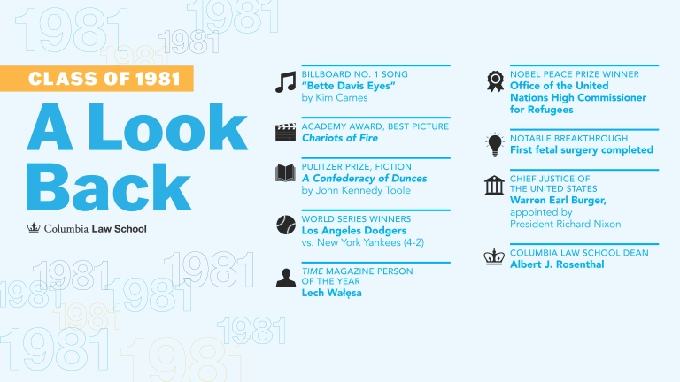 A Lookback at the class of 1981 with facts from the graduation year.