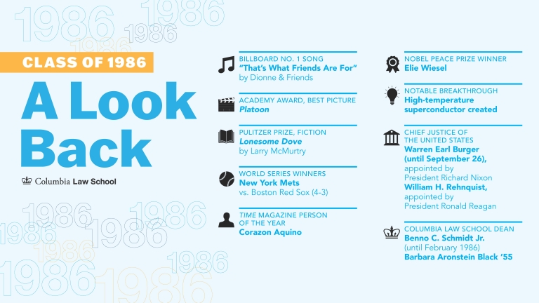 A Lookback at the class of 1986 with facts from the graduation year.