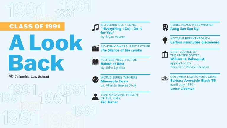 A Lookback at the class of 1991 with facts from the graduation year.