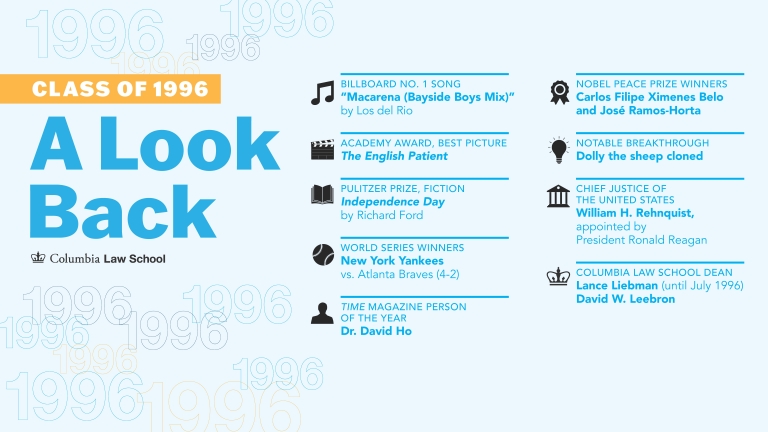 A Lookback at the class of 1996 with facts from the graduation year.