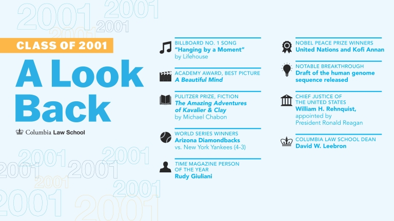 A Lookback at the class of 2001 with facts from the graduation year.