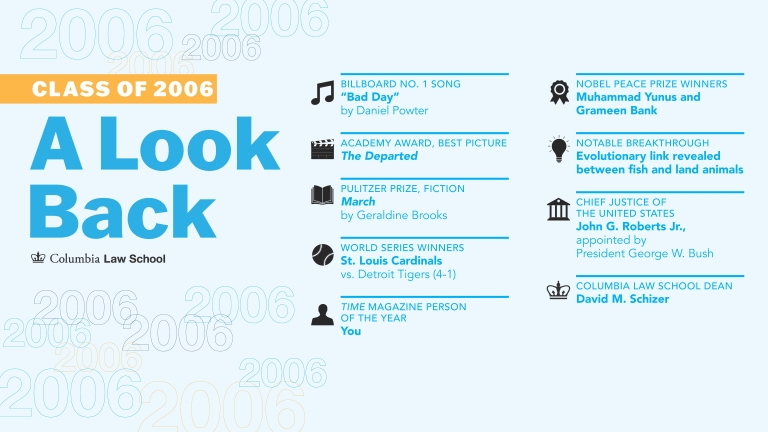 A Lookback at the class of 2006 with facts from the graduation year.
