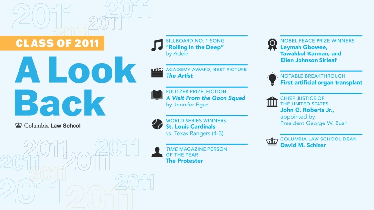 A Lookback at the class of 2011 with facts from the graduation year.