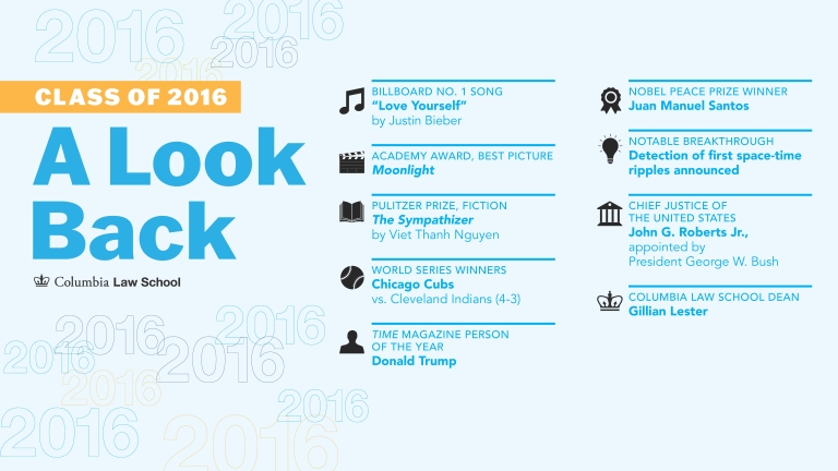 A Lookback at the class of 2016 with facts from the graduation year.