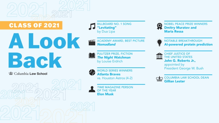 A Lookback at the class of 2021 with facts from the graduation year.