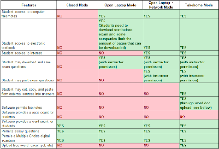 Exam4 Mode Chart
