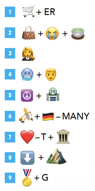 Faculty Emoji quiz 2, Spring 2021