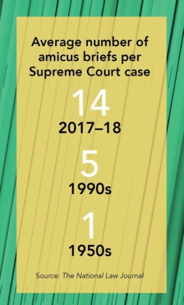 graphic chart